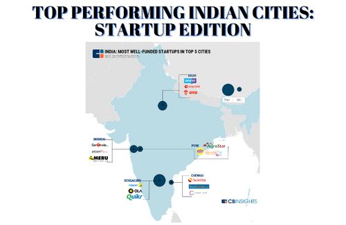 Top Performing Indian States & UTs Startup Edition (3).png