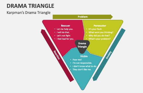 drama-triangle-slide1.png